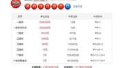 本期双色球预测,奇偶平衡，和值上升，蓝球关注大数奇数