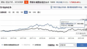 基金162605,深度解析其投资策略与市场表现