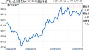 广发大盘基金,稳健成长，价值投资之道