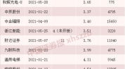 N三峡 新股,新能源风口下的股价波动与投资机遇”