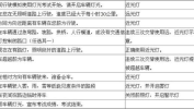 科目三灯光考试口诀表,轻松掌握灯光操作技巧