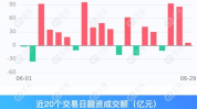 两市融资余额增加,两市融资余额持续攀升，市场活跃度显著提升