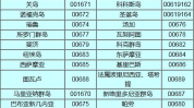 0312是哪里的区号,探寻河北保定电话区号的奥秘”