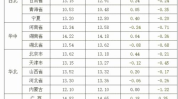 2021年8一9月份生猪价格预测,市场动态与趋势分析”