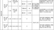 职工养老保险缴费比例,单位与个人缴费比例及缴费基数解析”