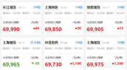 今日铜价,关税政策影响下的市场动态解析